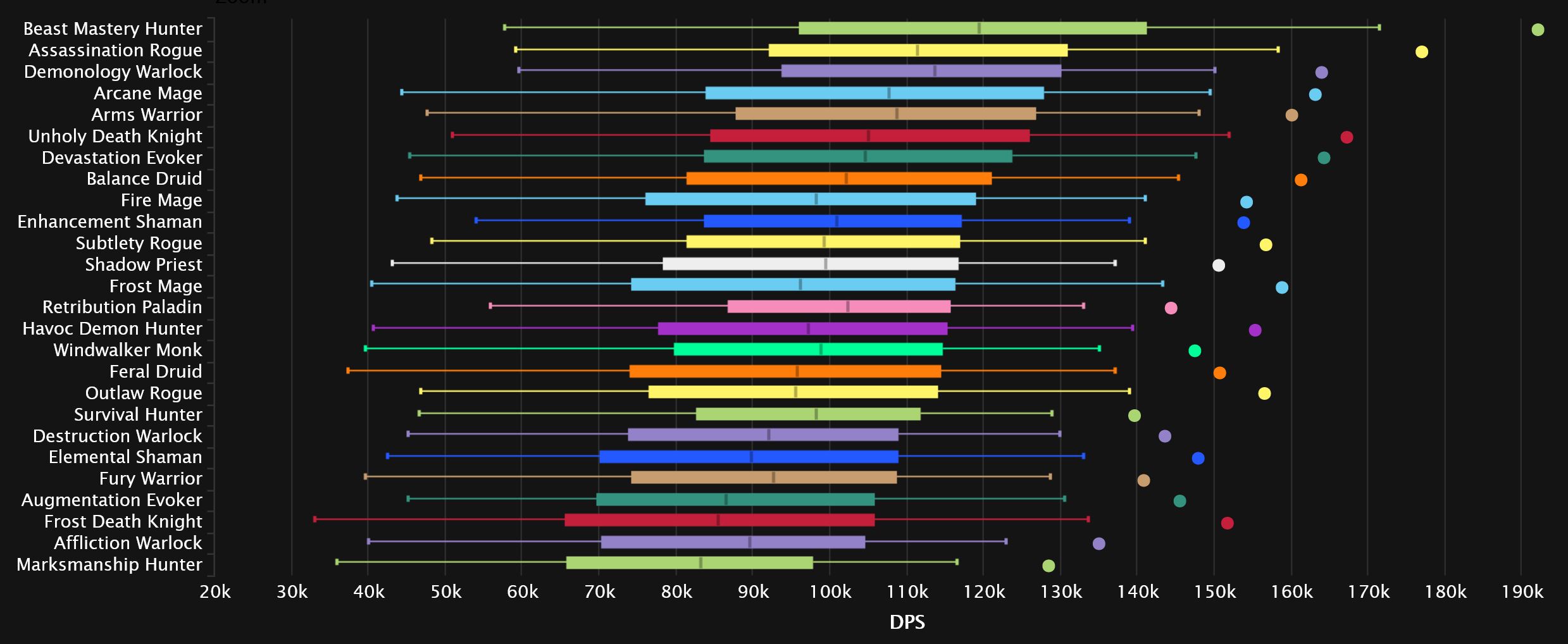 2023-11-16 19_29_14-DPS Damage Statistics - Normal Amirdrassil, the Dream's Hope _ Warcraft Logs — M.jpg